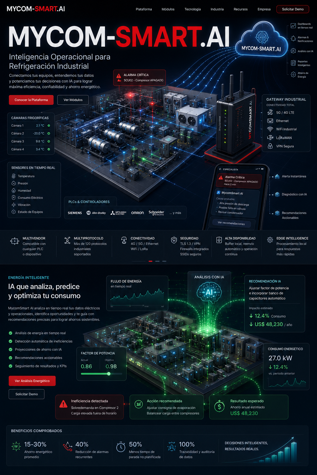 Energy Analysis