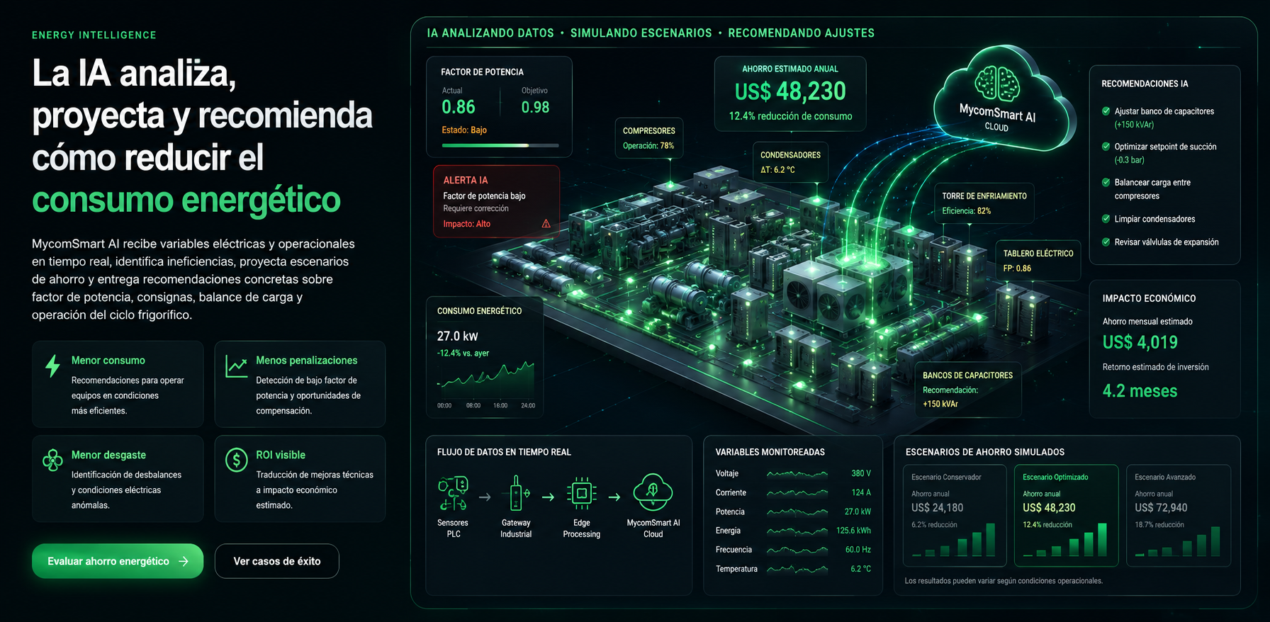 Gemelo digital energético MycomSmart AI