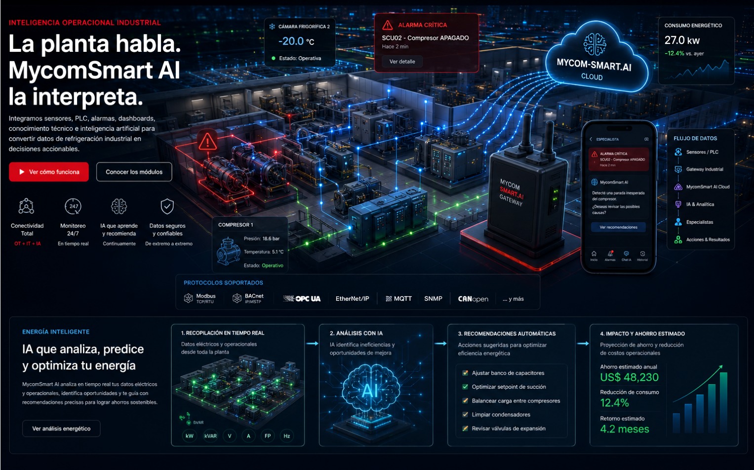 MycomSmart AI industrial command center